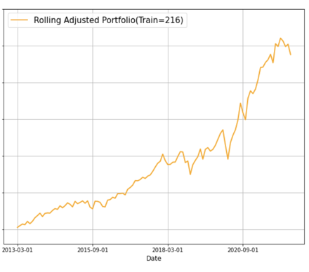 Out-Of-Sample Cumulative Return Regression