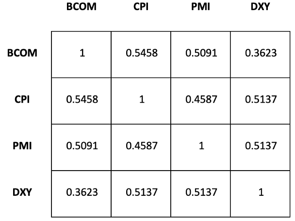 Correlation between classifiers