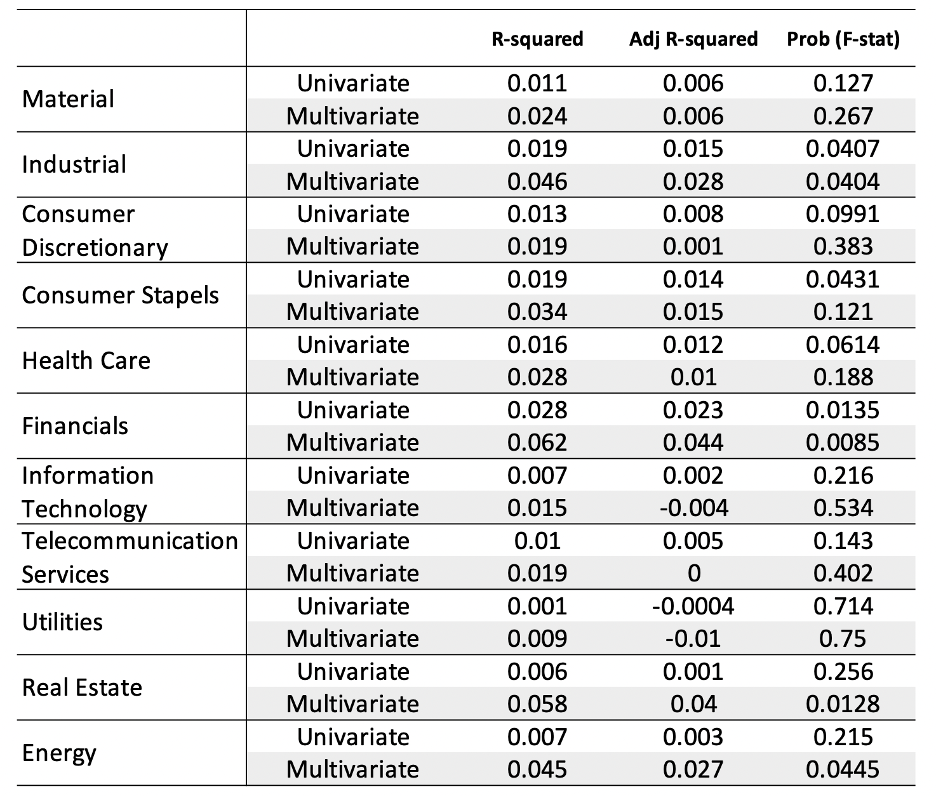 Fixed Regression Result Comparison