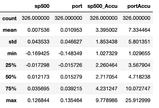 Multivariate Fixed Regression Portfolio Statistics