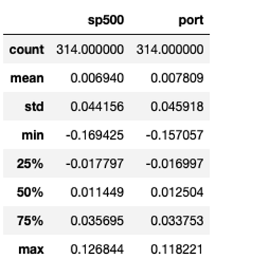 Multivariate Fixed Regression Portfolio Statistics(T=6)