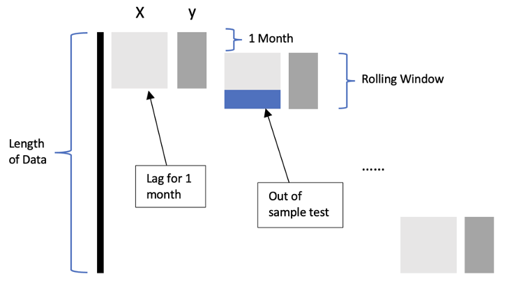 Moving Forward Regression