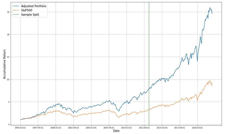 Multivariate Fixed Regression Monthly Portfolio Comparison