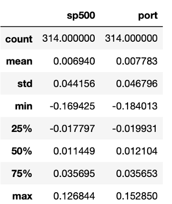 Multivariate Rolling Regression Portfolio Statistics(T=12)