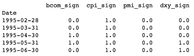 Independent Indicators