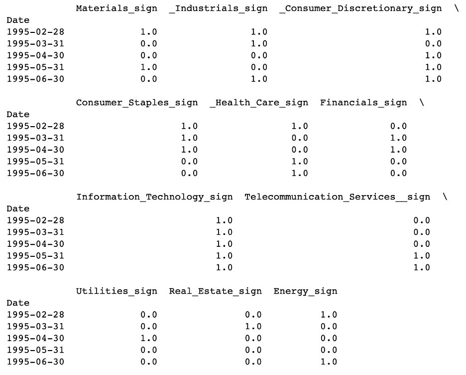Dependent Indicators