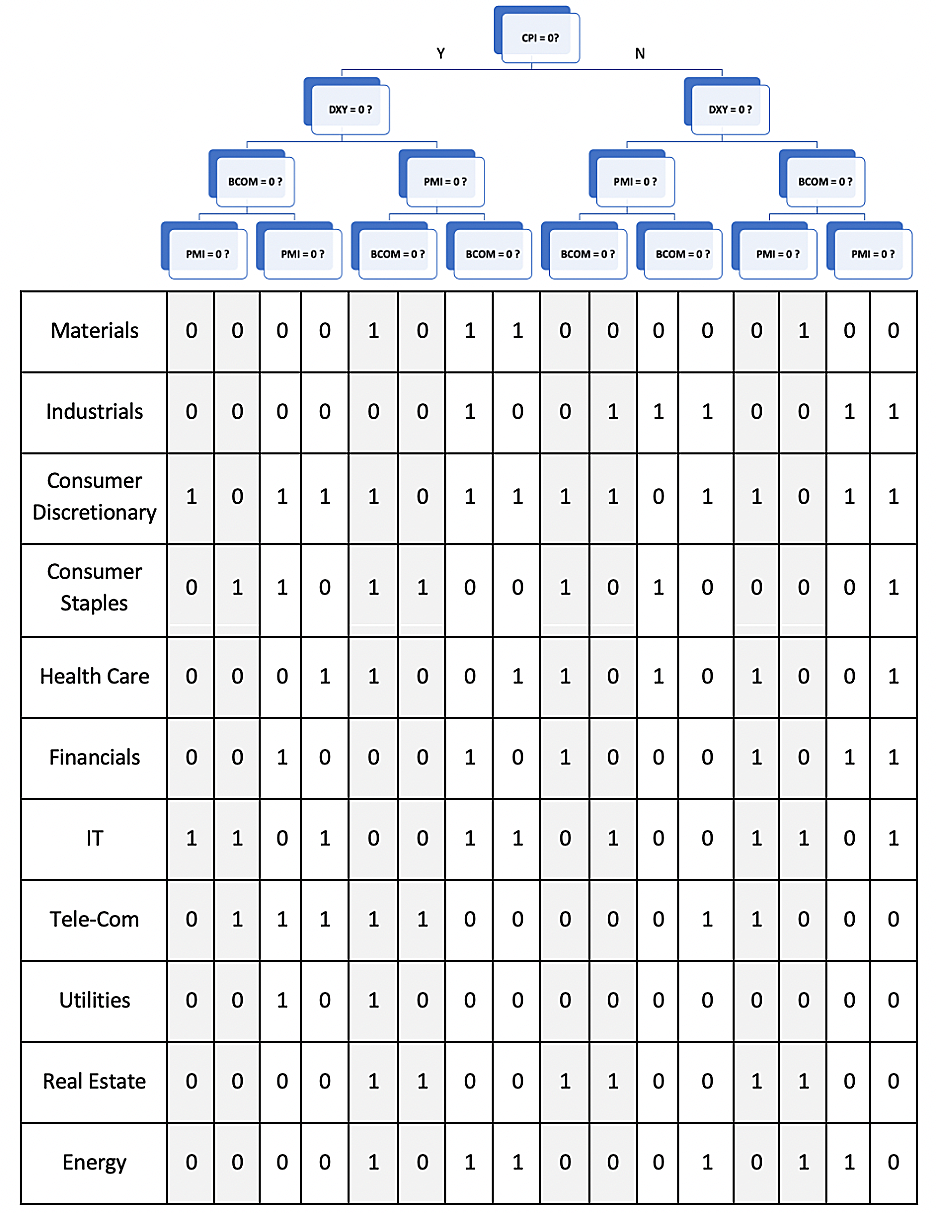 Tree Structure and Decision Rules