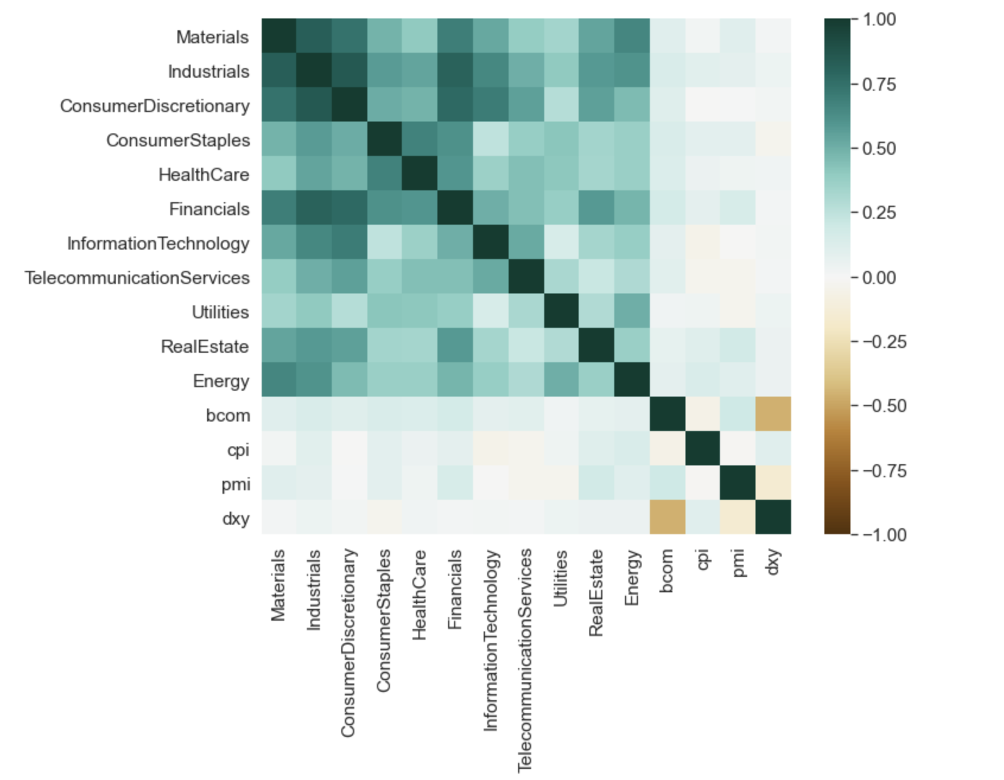 Full Sample Correlation Heatmap