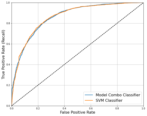 ROC Curve