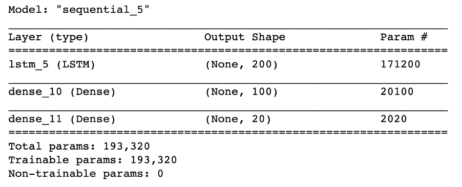 Architecture of RNN